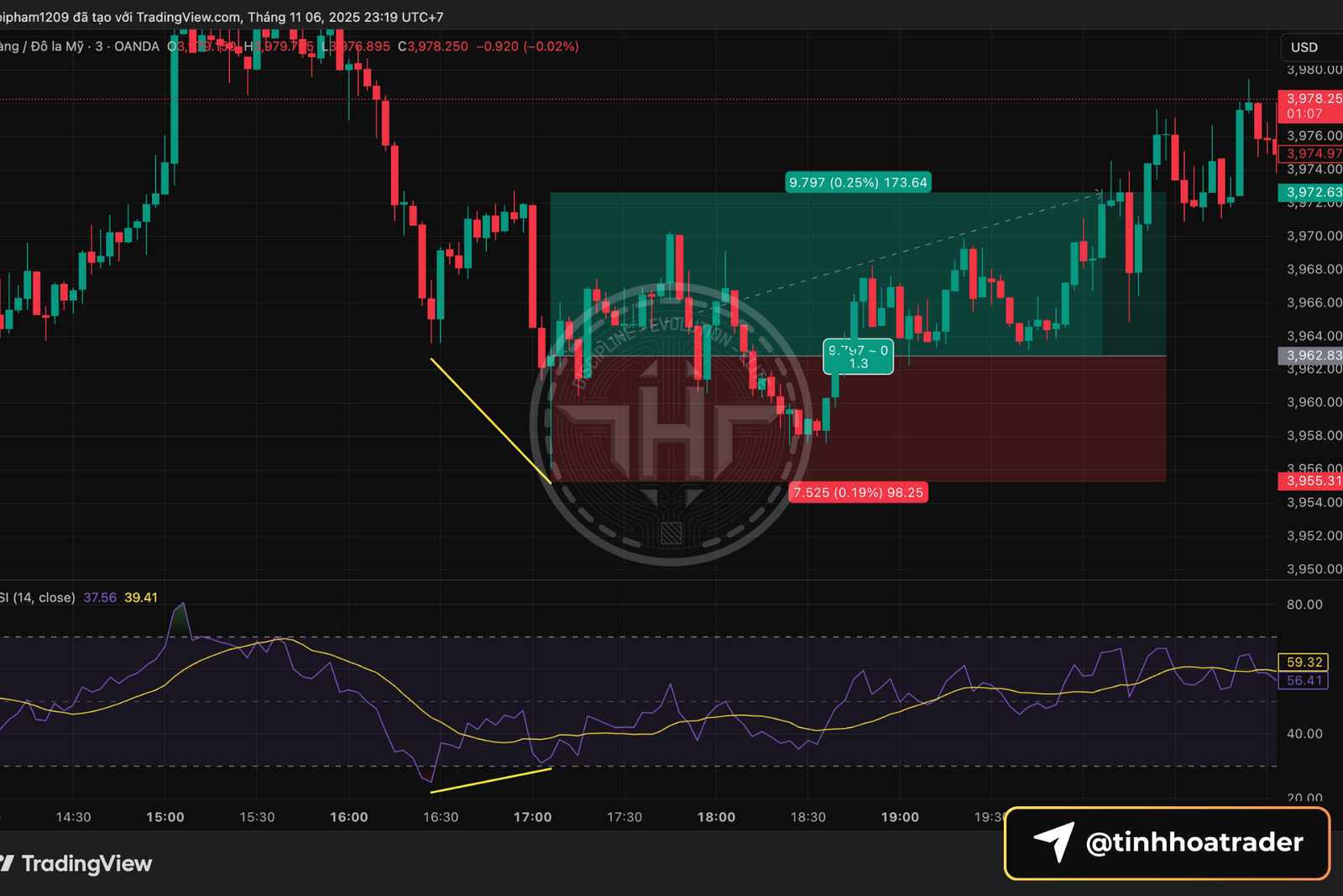 Scalping là gì? Hướng dẫn chi tiết cho người mới bắt đầu scalping rsi
