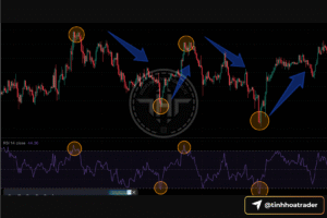 RSI cho người mới: cách đọc sức mạnh xu hướng và tín hiệu quá mua quá bán Screenshot 2025 09 17 at 10.46.56