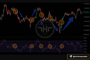 RSI cho người mới: cách đọc sức mạnh xu hướng và tín hiệu quá mua quá bán Screenshot 2025 09 17 at 10.51.22