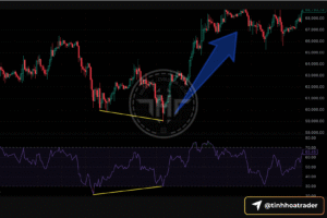 RSI cho người mới: cách đọc sức mạnh xu hướng và tín hiệu quá mua quá bán Screenshot 2025 09 17 at 10.55.10
