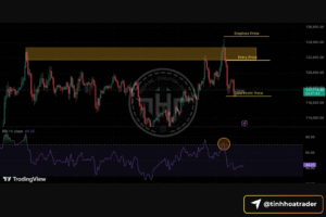 RSI cho người mới: cách đọc sức mạnh xu hướng và tín hiệu quá mua quá bán Screenshot 2025 09 17 at 11.02.08