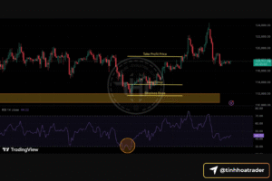 RSI cho người mới: cách đọc sức mạnh xu hướng và tín hiệu quá mua quá bán Screenshot 2025 09 17 at 11.03.02