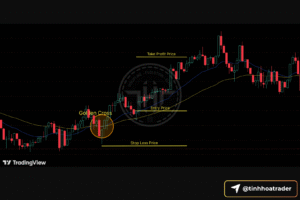 MA cho người mới: đường trung bình động và cách ứng dụng trong trading Screenshot 2025 09 17 at 11.52.28