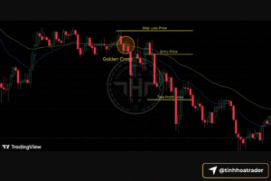 MA cho người mới: đường trung bình động và cách ứng dụng trong trading Screenshot 2025 09 17 at 11.53.56