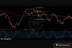 Stochastic cho người mới: chỉ báo dao động và chiến lược giao dịch hiệu quả Screenshot 2025 09 17 at 12.15.38