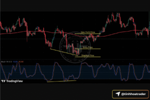 Stochastic cho người mới: chỉ báo dao động và chiến lược giao dịch hiệu quả Screenshot 2025 09 17 at 12.16.00