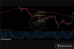 Stochastic cho người mới: chỉ báo dao động và chiến lược giao dịch hiệu quả Screenshot 2025 09 17 at 12.16.32