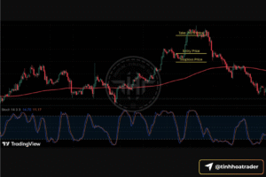 Stochastic cho người mới: chỉ báo dao động và chiến lược giao dịch hiệu quả Screenshot 2025 09 17 at 12.16.56