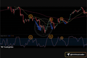 Stochastic cho người mới: chỉ báo dao động và chiến lược giao dịch hiệu quả Screenshot 2025 09 17 at 12.17.17
