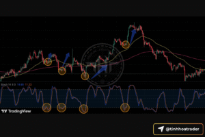 Stochastic cho người mới: chỉ báo dao động và chiến lược giao dịch hiệu quả Screenshot 2025 09 17 at 12.17.41