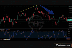 Stochastic cho người mới: chỉ báo dao động và chiến lược giao dịch hiệu quả Screenshot 2025 09 17 at 12.18.05