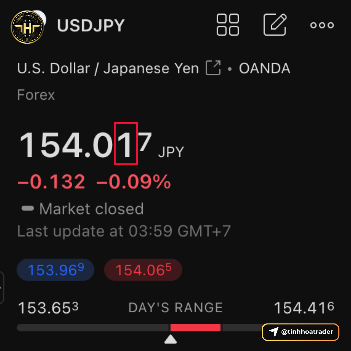 Đơn vị pip trong Yên Nhật - tinhhoatrader.com