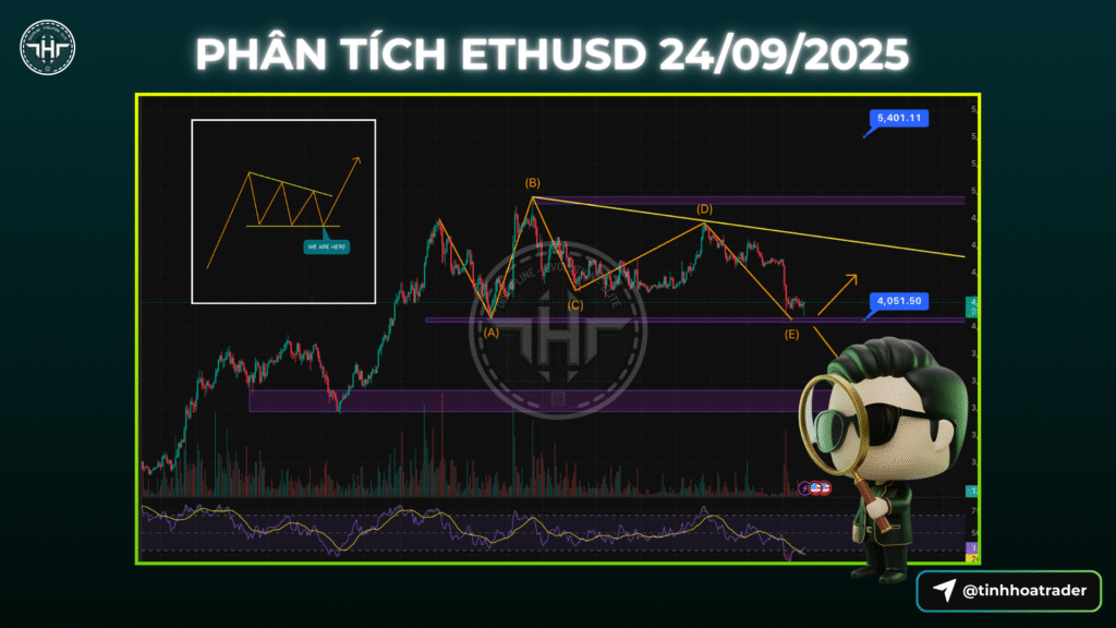 Phân tích ETH 24/09: Sóng 4 tích lũy, bứt phá hướng đến $5,400?