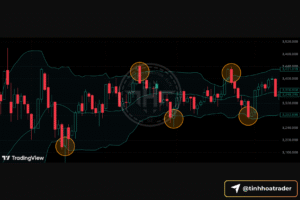 Bollinger Bands cho người mới: công cụ nhận biết biến động và chiến lược trading Screenshot 2025 09 26 at 22.51.47