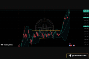 Bollinger Bands cho người mới: công cụ nhận biết biến động và chiến lược trading Screenshot 2025 09 26 at 22.53.20