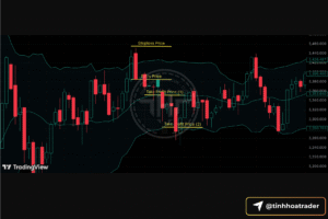 Bollinger Bands cho người mới: công cụ nhận biết biến động và chiến lược trading Screenshot 2025 09 26 at 22.56.51