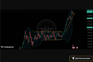Bollinger Bands cho người mới: công cụ nhận biết biến động và chiến lược trading Screenshot 2025 09 26 at 22.57.41