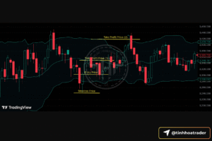 Bollinger Bands cho người mới: công cụ nhận biết biến động và chiến lược trading Screenshot 2025 09 26 at 22.58.57