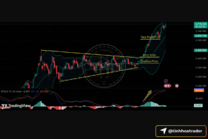 Bollinger Bands cho người mới: công cụ nhận biết biến động và chiến lược trading Screenshot 2025 09 26 at 22.59.29