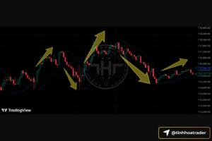 Parabolic SAR cho người mới: công cụ xác định xu hướng và điểm đảo chiều trong trading Screenshot 2025 09 27 at 09.18.02