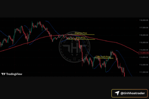 Parabolic SAR cho người mới: công cụ xác định xu hướng và điểm đảo chiều trong trading Screenshot 2025 09 27 at 09.37.39