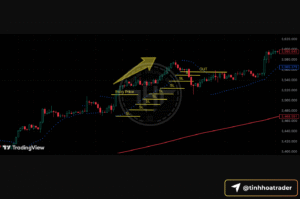 Parabolic SAR cho người mới: công cụ xác định xu hướng và điểm đảo chiều trong trading Screenshot 2025 09 27 at 09.43.02