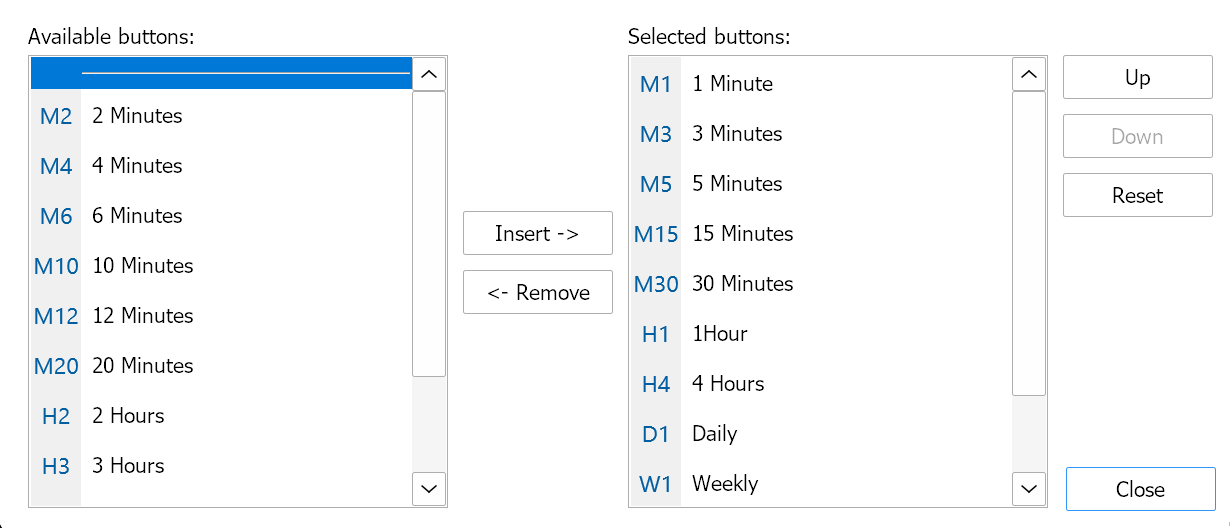 Khung thời gian Metatrader 5