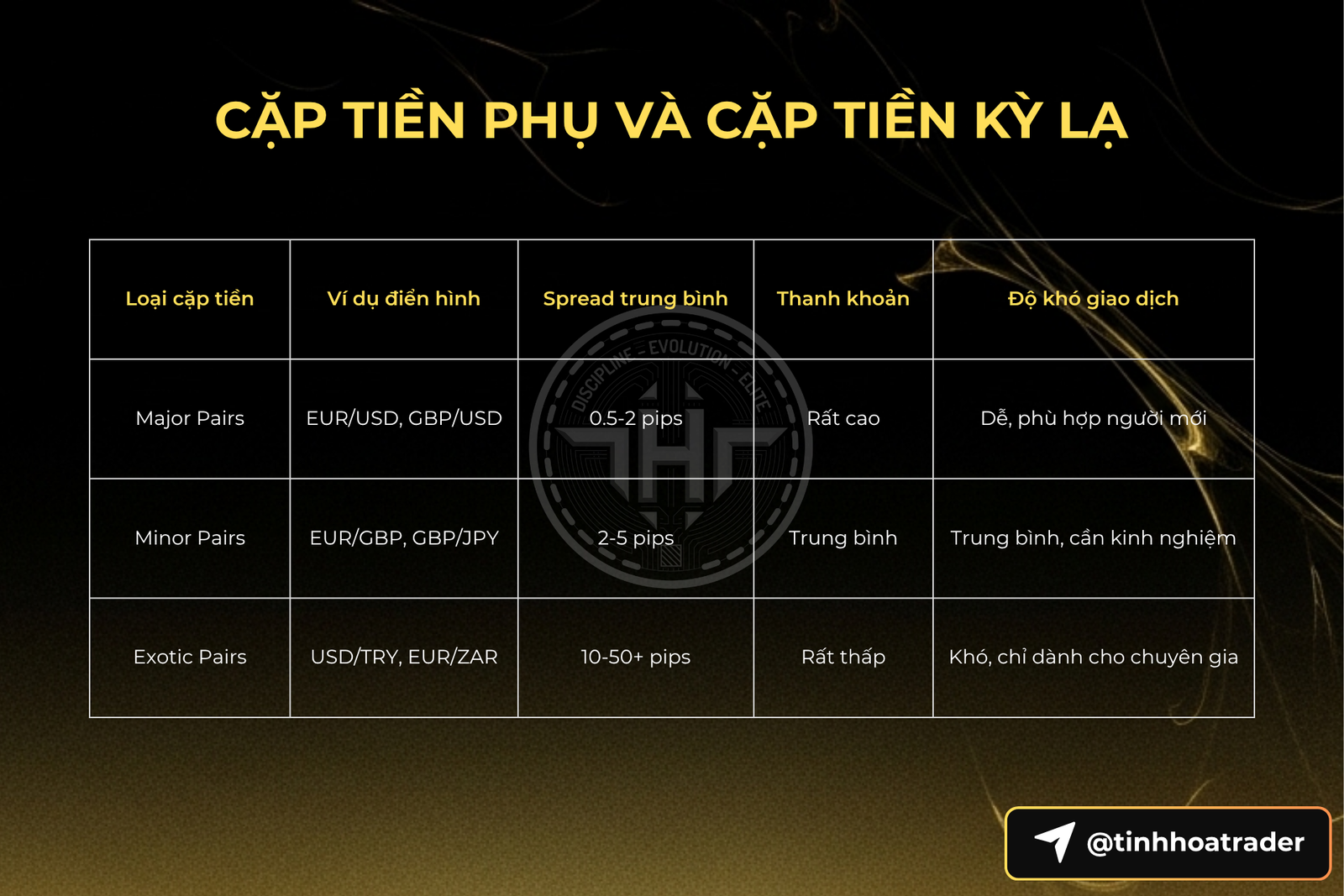 Forex Là Gì? Hướng Dẫn Đầy Đủ Về Thị Trường Ngoại Hối Cặp Tiền Phụ Và Cặp Tiền Kỳ Lạ - Tinh Hoa Trader