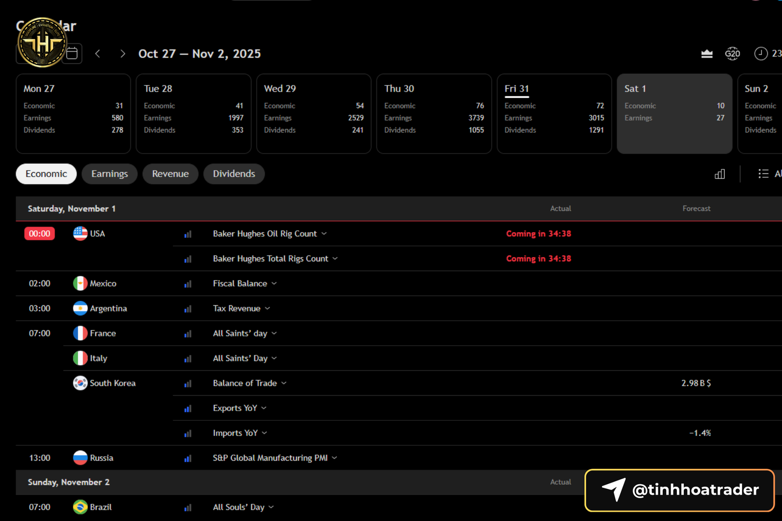 Nonfarm là gì? Cơ hội vàng hay cạm bẫy cho trader mới? TradingView Economic Calendar - https://tinhhoatrader.com/