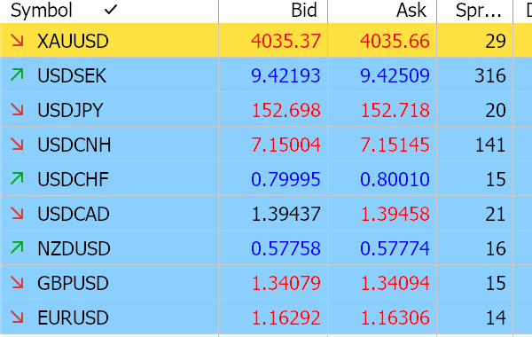 Bid, Ask và Spread trong MT5
