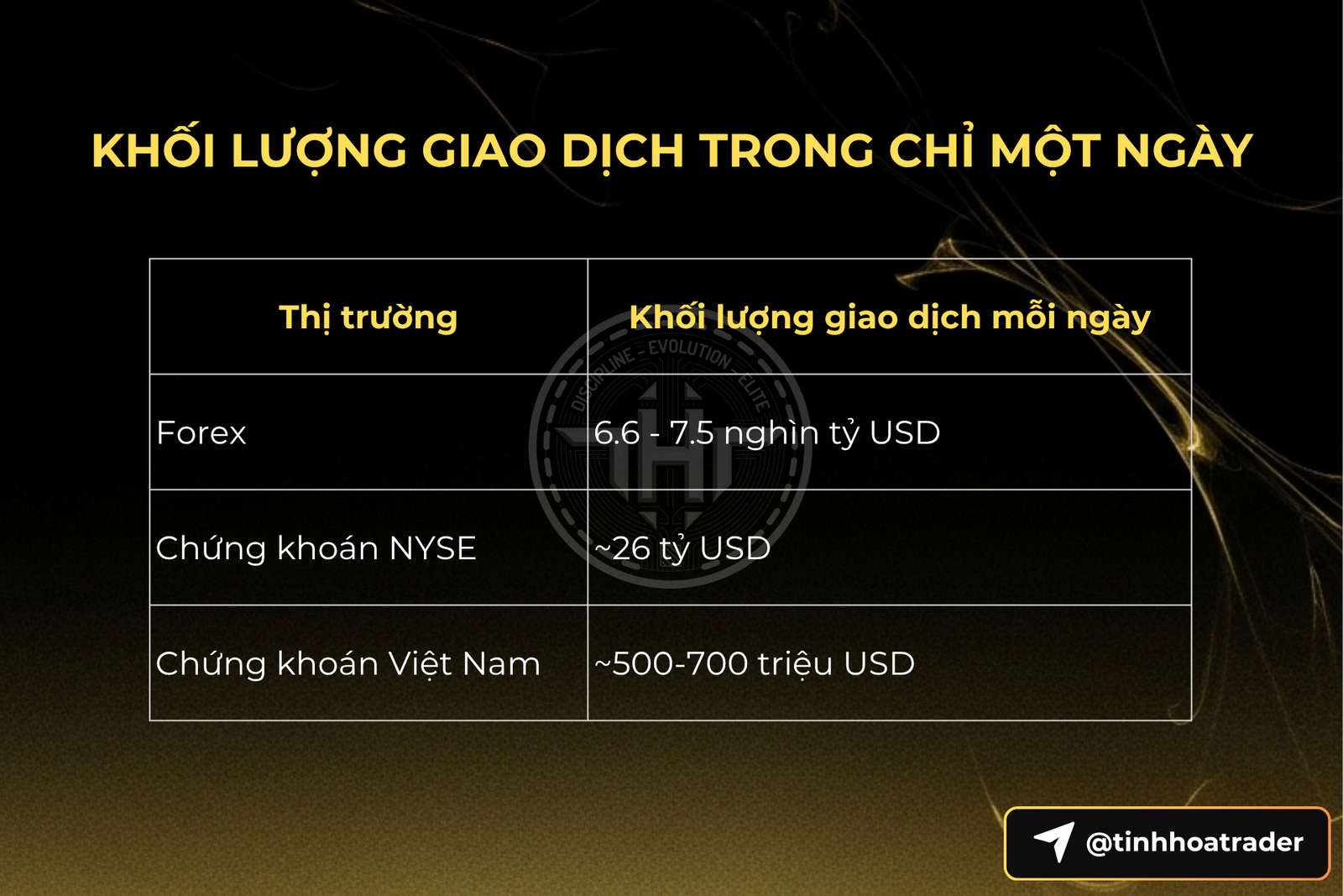 Forex Là Gì? Hướng Dẫn Đầy Đủ Về Thị Trường Ngoại Hối khối lượng giao dịch trong chỉ một ngày