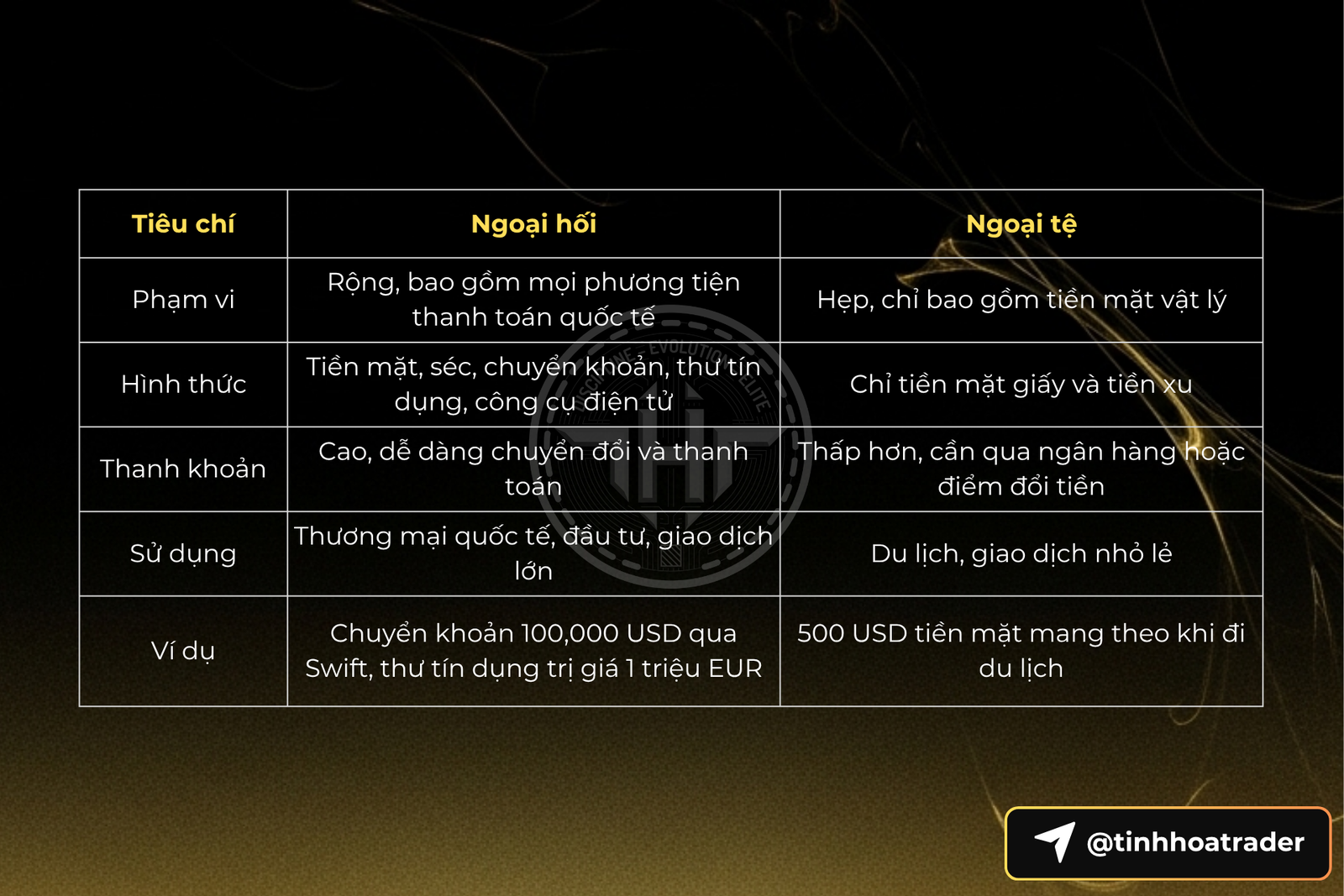 Forex Là Gì? Hướng Dẫn Đầy Đủ Về Thị Trường Ngoại Hối Phân Biệt Ngoại Hối Và Ngoại Tệ - Tinh Hoa Trader