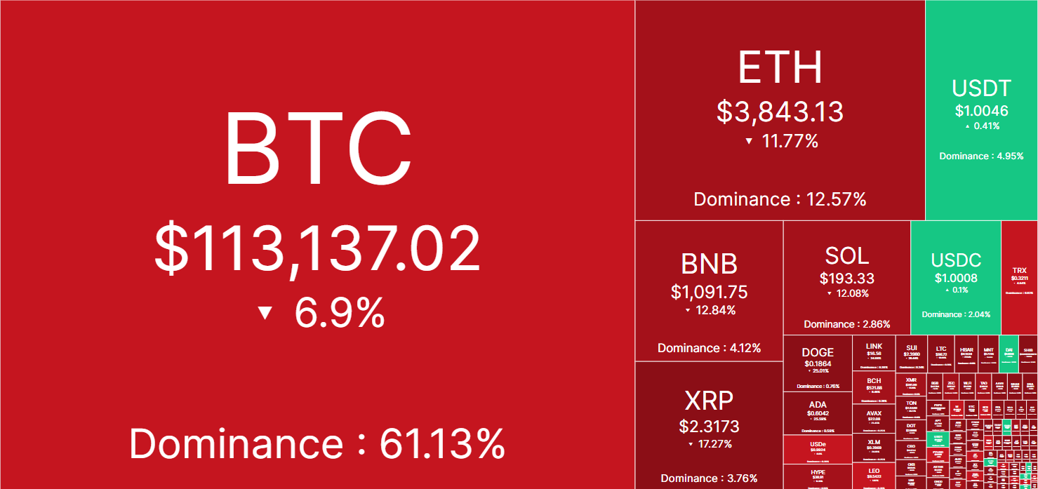 Heatmap thị trường crypto - Nguồn: Coinmarketcap