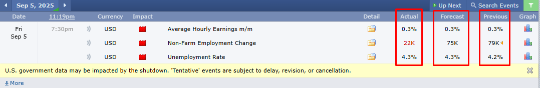 Nonfarm là gì? Cơ hội vàng hay cạm bẫy cho trader mới? Cách Phân Biệt Previous vs. Forecast vs. Actual - https://tinhhoatrader.com/