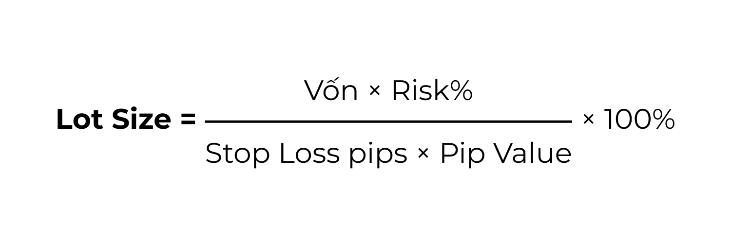 Nonfarm là gì? Cơ hội vàng hay cạm bẫy cho trader mới? Lot Size = (Vốn × Risk%) / (Stop Loss pips × Pip Value) - tinhhoatrader.com
