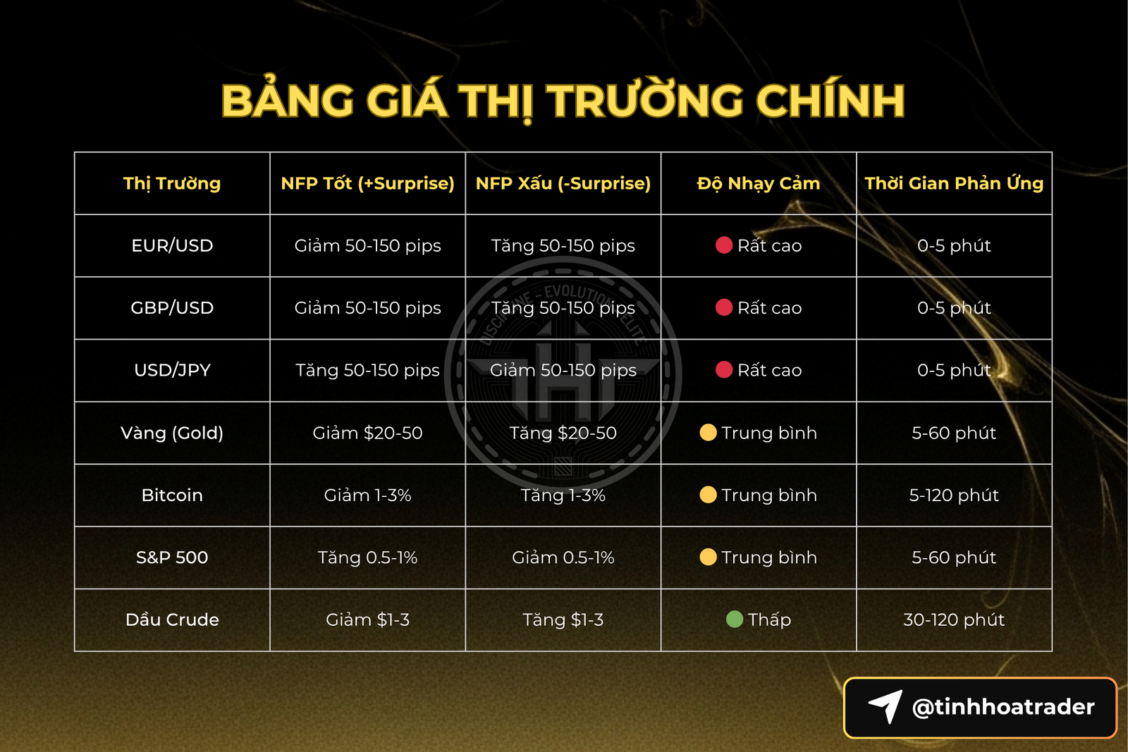 Nonfarm là gì? Cơ hội vàng hay cạm bẫy cho trader mới? Bảng Tác Động Chi Tiết Theo Từng Thị Trường - https://tinhhoatrader.com/
