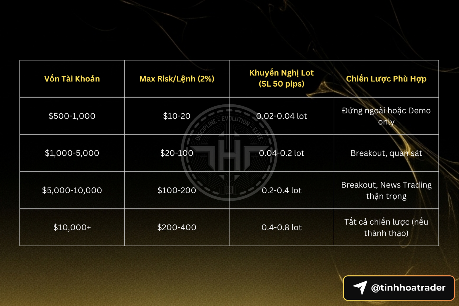 Nonfarm là gì? Cơ hội vàng hay cạm bẫy cho trader mới? Quy Tắc Money Management - tinhhoatrader.com