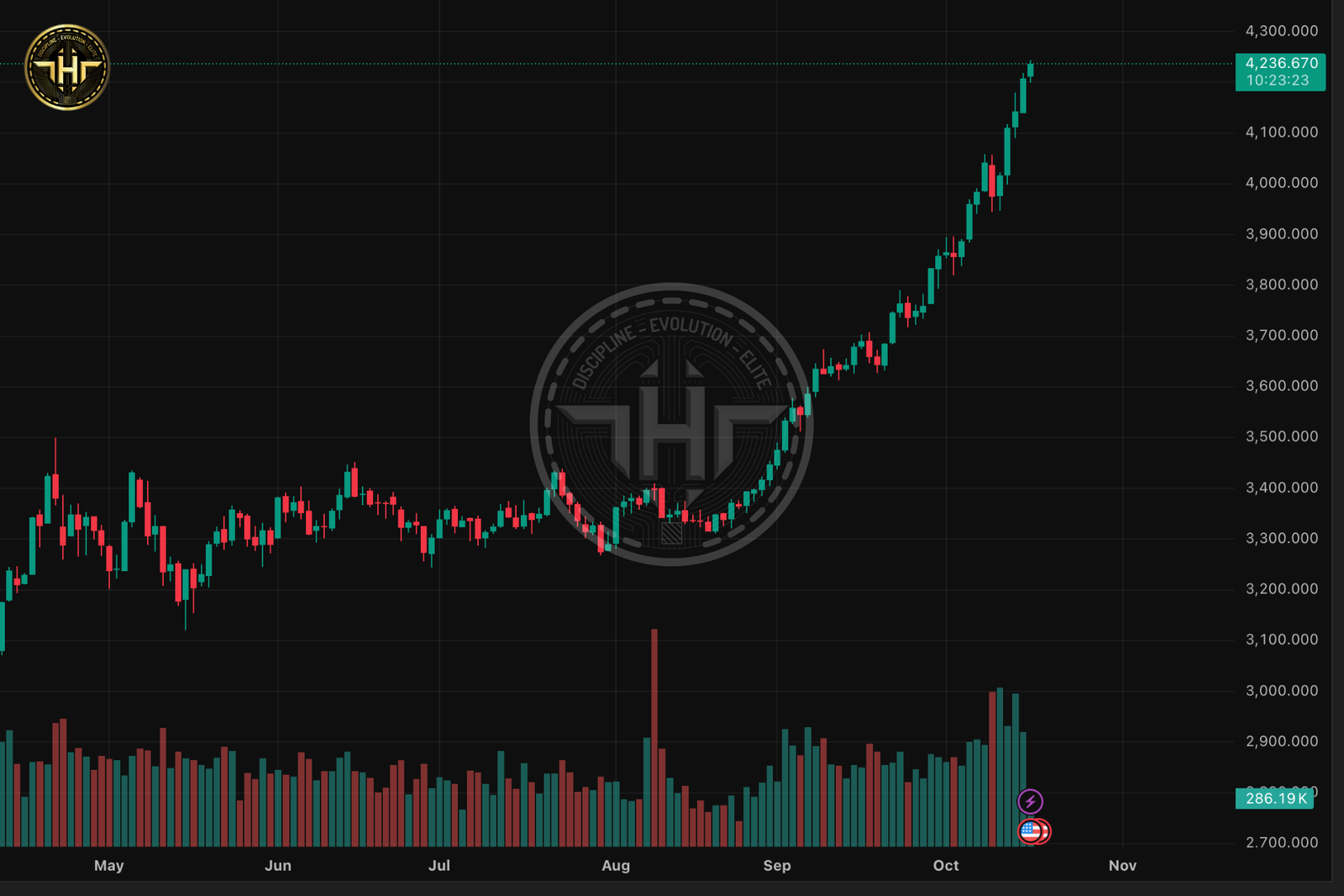 Chiến Tranh Thương Mại Mỹ - Trung: Trump Chính Thức Tuyên Bố "Đang Trong Cuộc Chiến" Vàng lập đỉnh lịch sử 16/10 - tinhhoatrader.com