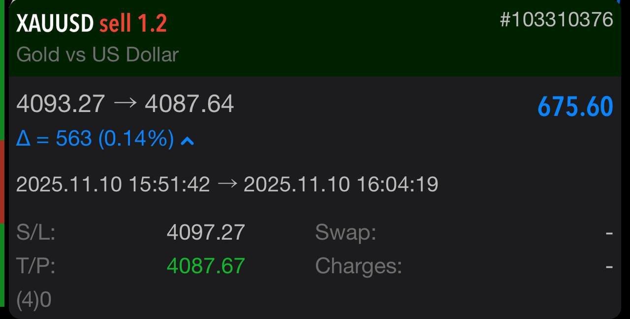 Lot Là Gì? Hướng Dẫn Chi Tiết Về Lot Trong Forex & Cách Tính Lot Để Quản Lý Rủi Ro Hiệu Quả Gold price and trading information displayed