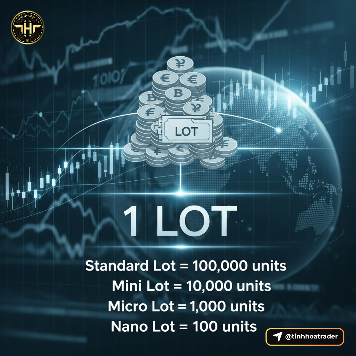 Lot Là Gì? Hướng Dẫn Chi Tiết Về Lot Trong Forex & Cách Tính Lot Để Quản Lý Rủi Ro Hiệu Quả 4 Loại Lot Trong Forex