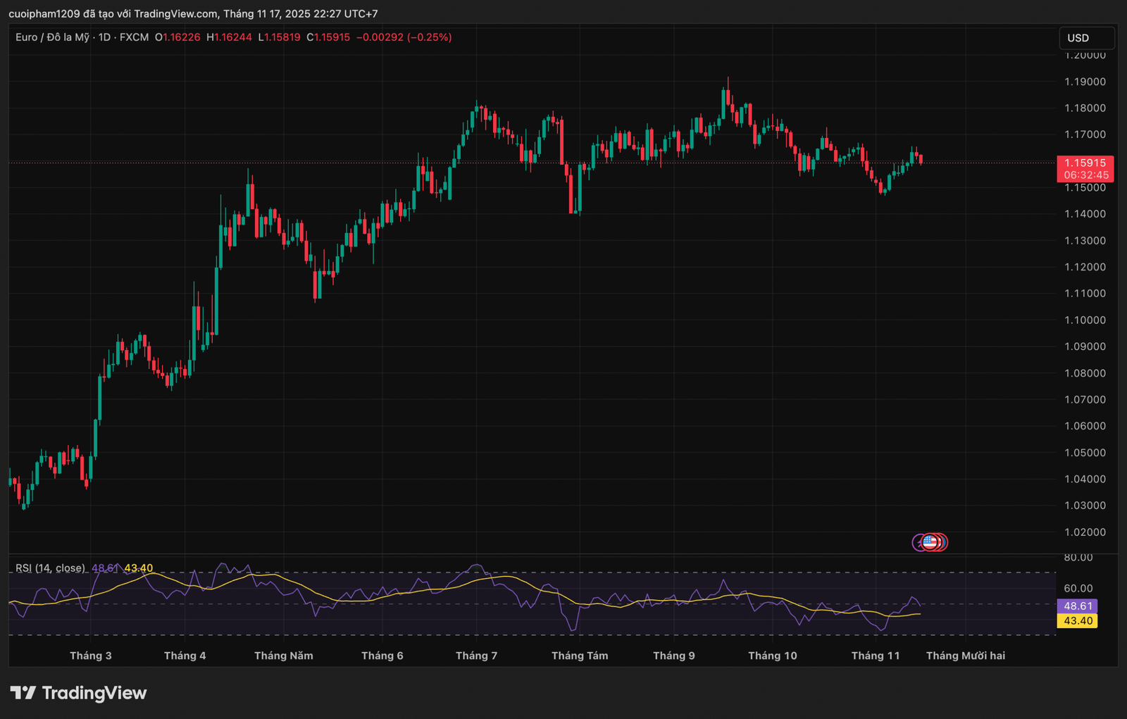 Trading Là Gì? Hướng Dẫn Toàn Diện Cho Người Mới Bắt Đầu chênh lệch giá forex