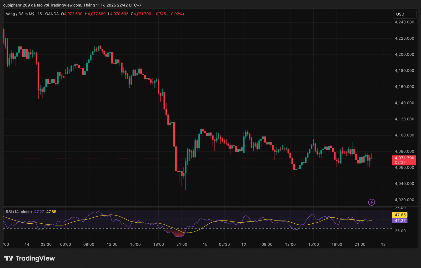 Trading Là Gì? Hướng Dẫn Toàn Diện Cho Người Mới Bắt Đầu Vàng (XAUUSD) cũng là cặp giao dịch phổ biến tại các sàn giao dịch forex