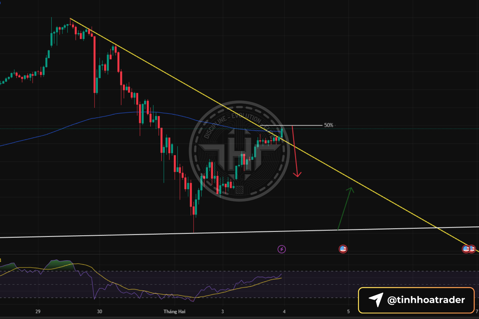 Phân tích Vàng XAUUSD mới nhất