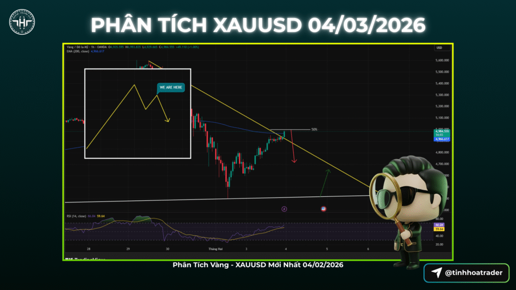 Phân Tích Vàng - XAUUSD Mới Nhất 04/02/2026 | Tinh Hoa Trader