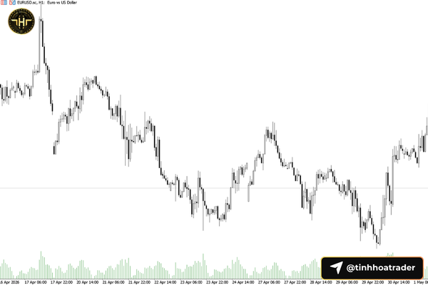 Có Nên Chơi Forex Không? Sự Thật 70% Người Mới Bỏ Qua Biều đồ giá cặp EUR/USD