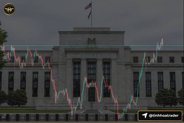 Fed Reserve và biểu đồ giá vàng phản ứng với quyết định lãi suất